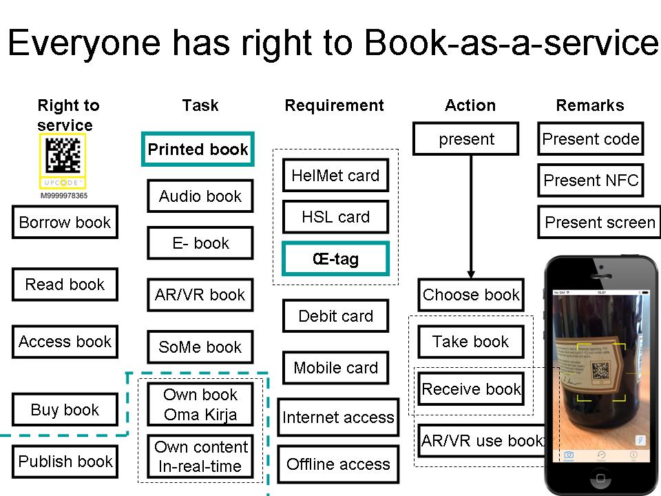 DUAL_books-aaS_for_Talkoot_scheme_23.11.2017.jpg