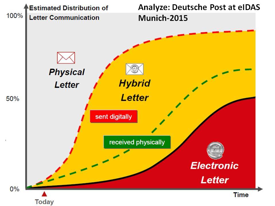 SMART_PAPER__Hybrid_Mail_graph_eIDAS.jpg