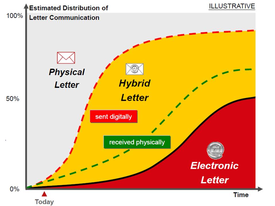 DP_slide_Hybrid_Letter.jpg